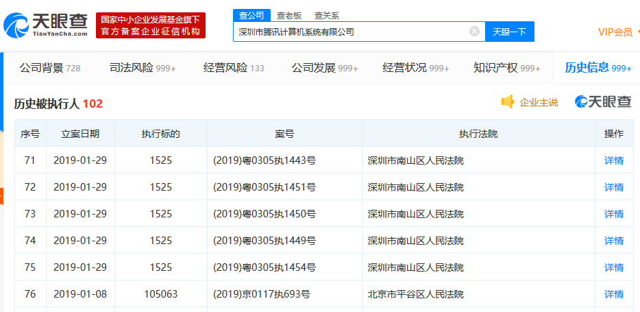 腾讯公司再新增一条被执行人信息 2019年以来已77次被列为被执行人