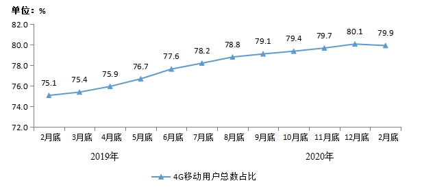 工信部：前两月电信业务收入累计2242亿元 增速同比回落0.4个百分点