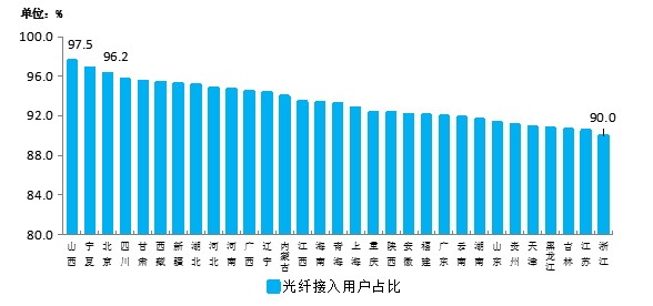 工信部：前两月电信业务收入累计2242亿元 增速同比回落0.4个百分点