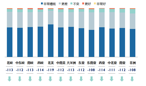 WTA：国内入境旅游市场或需更长时间恢复