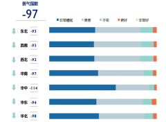 WTA：我国旅游业仍处于发展的黄金时期