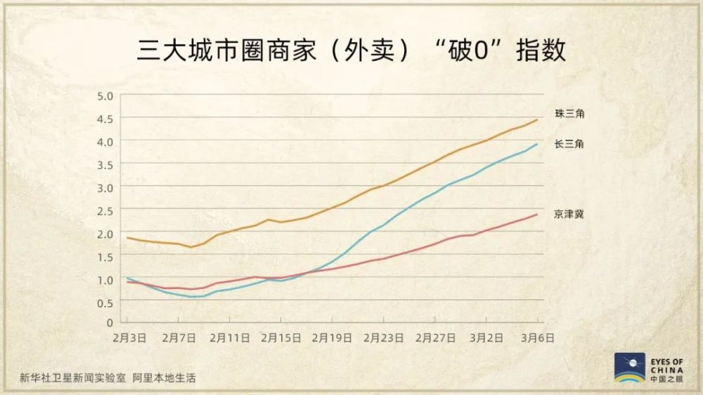 卫星发现一个信号：中国正在亮起来