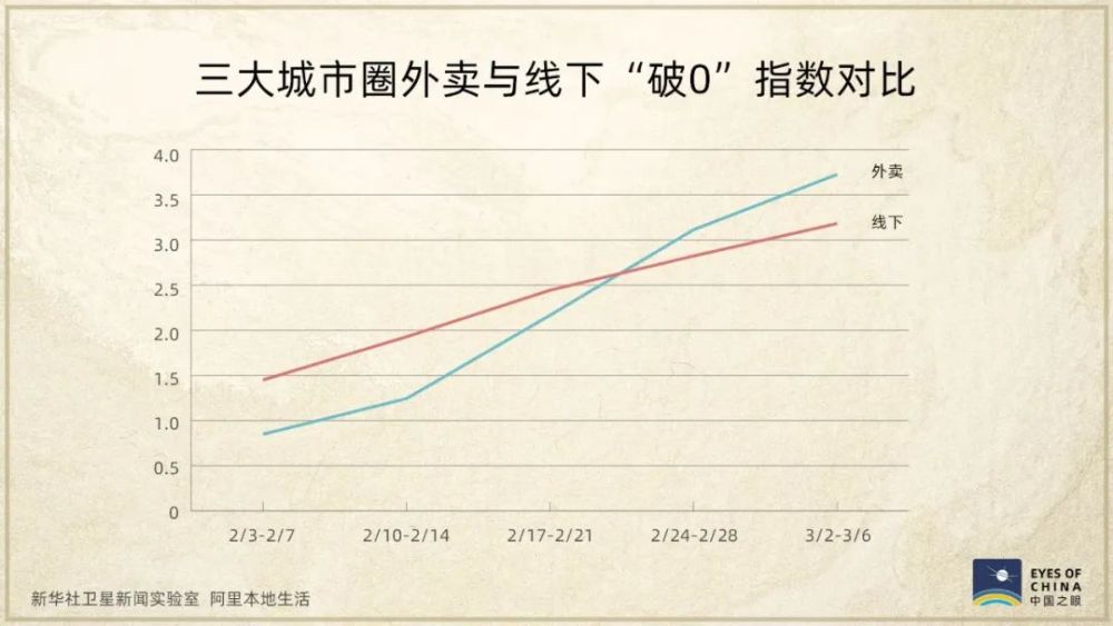 卫星发现一个信号：中国正在亮起来