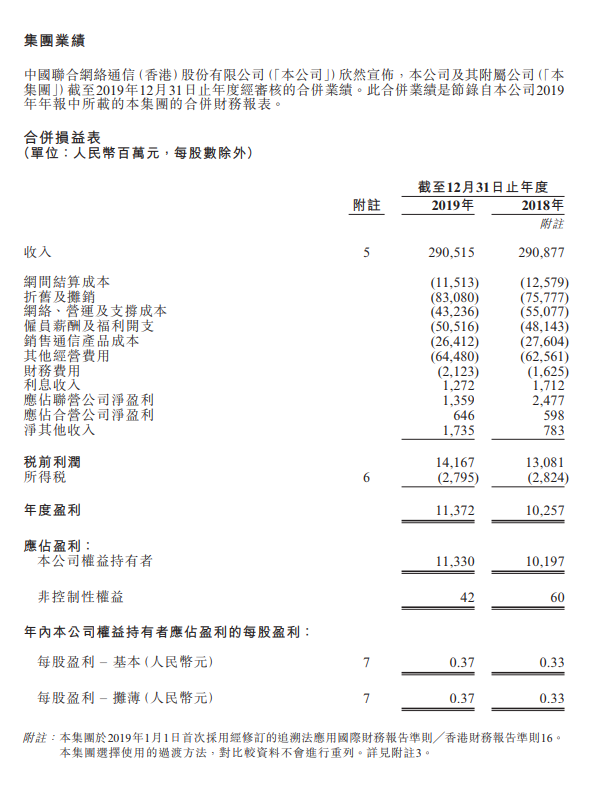 中国联通去年全年净利润113亿元 同比增长11.1%