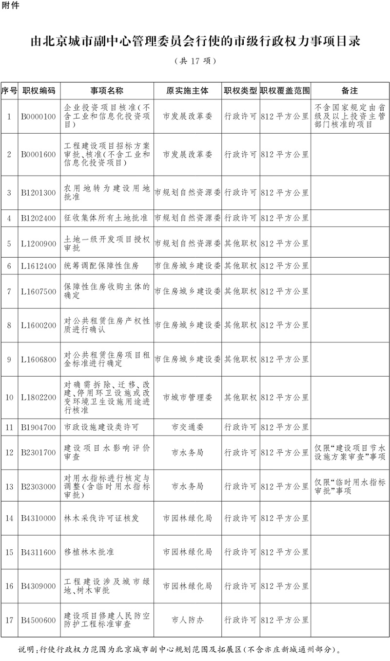 北京：副中心管委会行使部分市级行政权力涉及17项权力