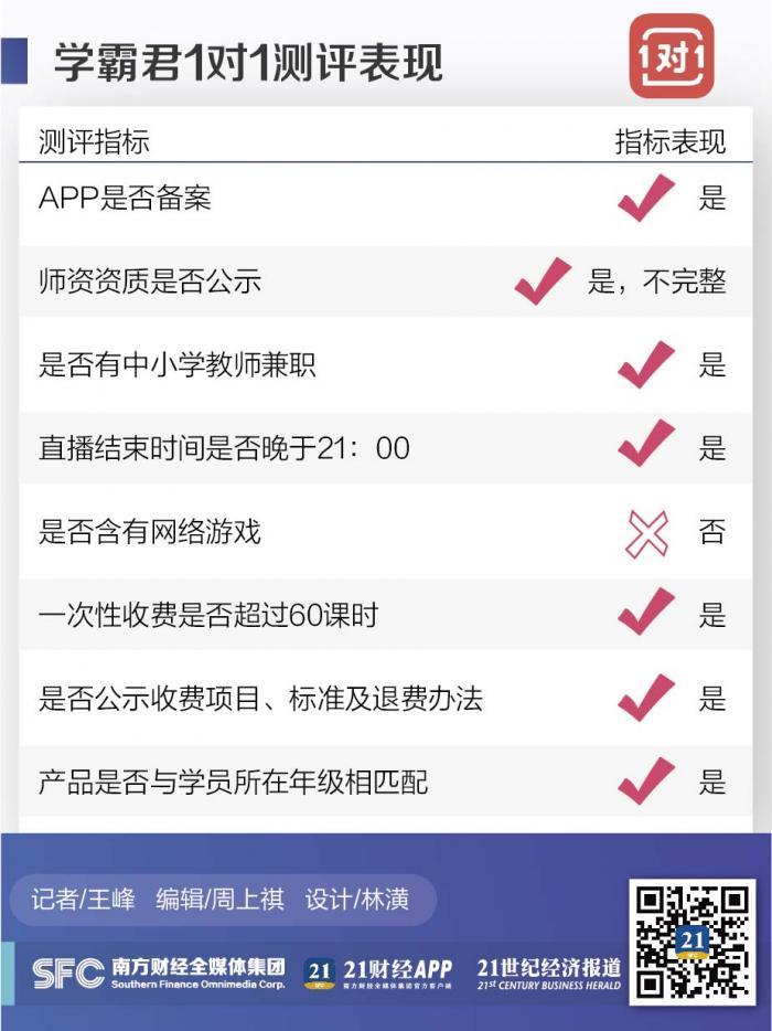 学霸君1对1：工具类APP“变身” 多项合规测评不合格