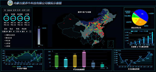 蒙牛2019财报：奶源生态圈共赢显成效 蒙牛迎来年报大丰收