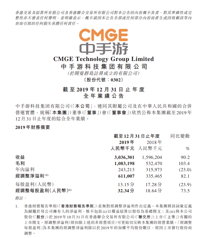 中手游去年营收30亿元 IP类游戏收入占比超50%