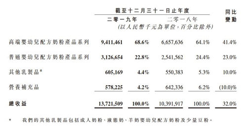 高品质奶源+强大研发实力，飞鹤给中国宝宝“更适合”的爱