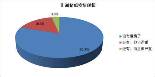 今年的生猪生产目标 能够实现吗？