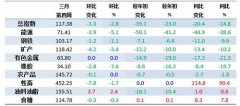 3月第4周中国大宗商品价格指数略降 橡胶