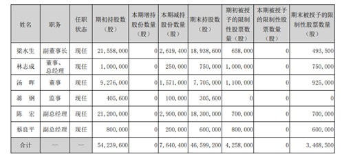 汤臣倍健斥重金开拓跨境电商，却迎来十年首亏