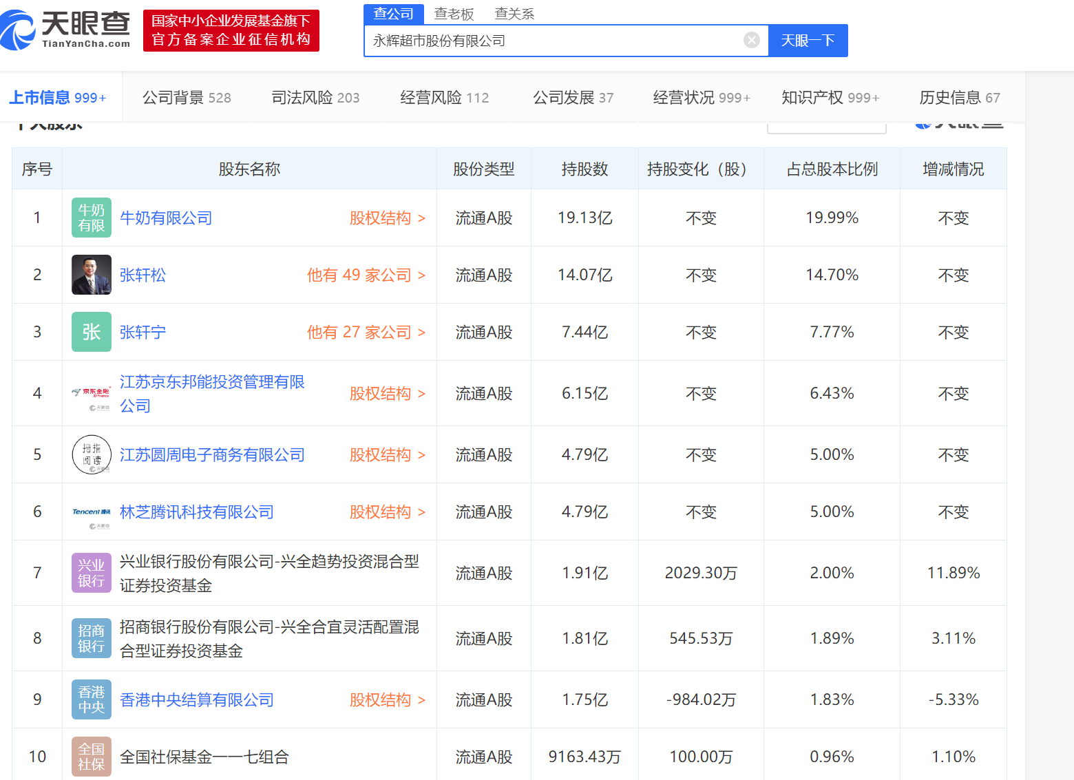 永辉超市发生工商变更：多名董事监事更换