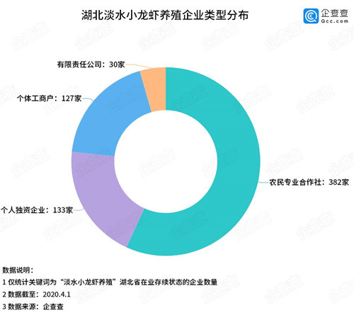 湖北小龙虾解禁！10万吨滞销成品虾等你下单