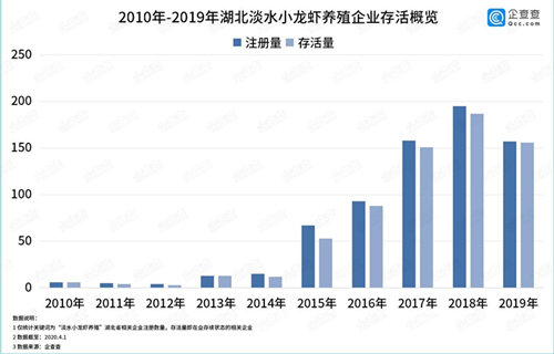 湖北小龙虾解禁！10万吨滞销成品虾等你下单