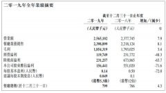 净利润下滑超7成，负面事件接连打击，味千拉面“千店计