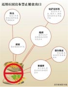 “粮食危机”来了？专家：中国主粮充足