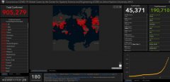 约翰斯·霍普金斯大学：全球新冠肺炎确诊病