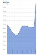 新冠肺炎流行慌不慌？美国购枪背景核查数量