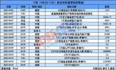 3月CPI、PPI将于10日公布 新一轮