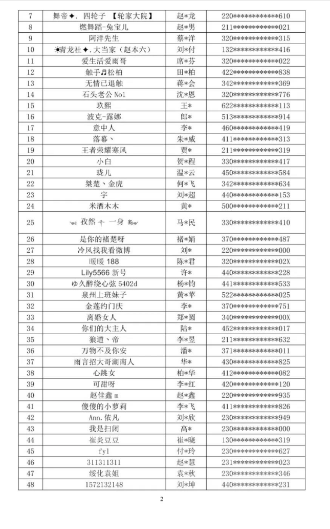 58名主播被列入黑名单遭封禁五年 包含4名电竞职业选手