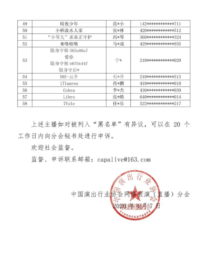 58名主播被列入黑名单遭封禁五年 包含4名电竞职业选手