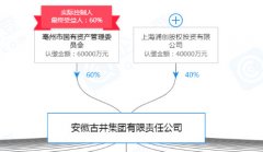 古井集团4成股权受限，二股东资产被冻结成老赖