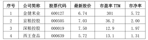 被粮食话题炸火的金健米业，9涨停背后扣非净利亏13年