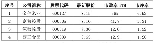 被粮食话题炸火的金健米业，9涨停背后扣非净利亏13年