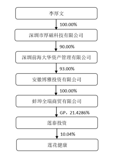 “味精第一股”保壳成功，莲花健康前路几何？