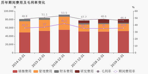 扣非净利润下滑16%，股价下跌近7成，湖南盐业能靠疫情翻身吗？