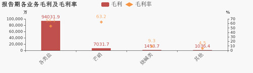 扣非净利润下滑16%，股价下跌近7成，湖南盐业能靠疫情翻身吗？