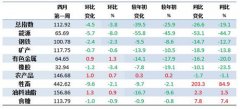 4月第1周中国大宗商品价格指数小幅下降 