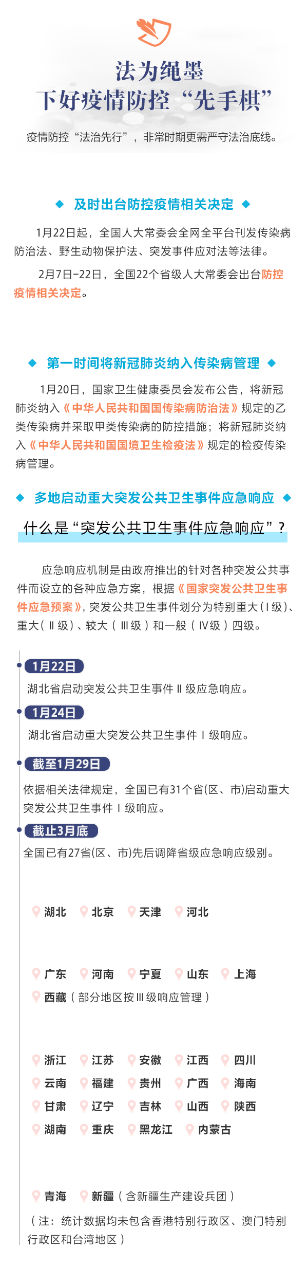 “法”之为道,习近平指导全民依法战“疫”