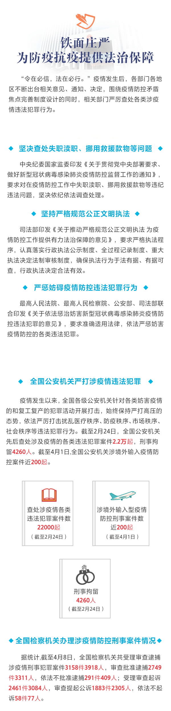 “法”之为道,习近平指导全民依法战“疫”