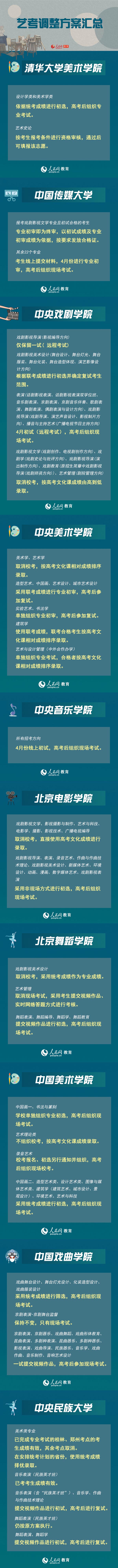@115万艺考生全国多所高校艺考调整方案出炉