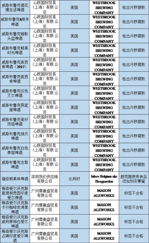 科罗娜、邪恶双胞胎等89批次进口酒被海关拒绝入境