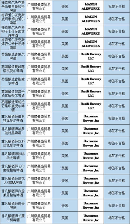 科罗娜、邪恶双胞胎等89批次进口酒被海关拒绝入境