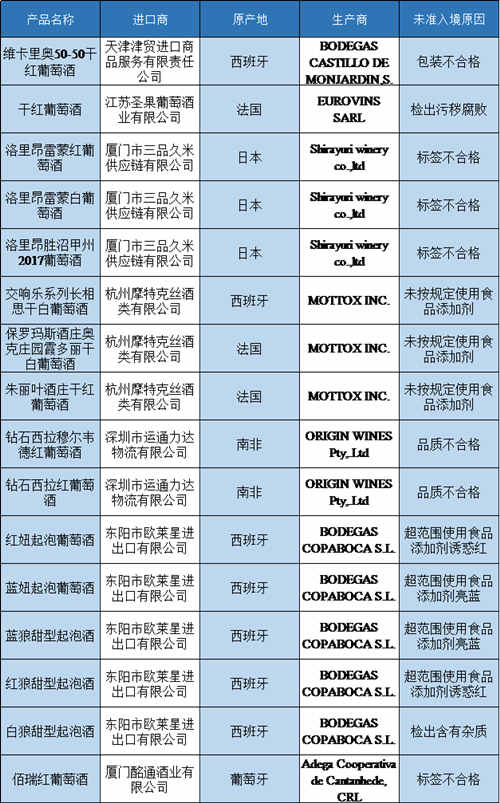 科罗娜、邪恶双胞胎等89批次进口酒被海关拒绝入境