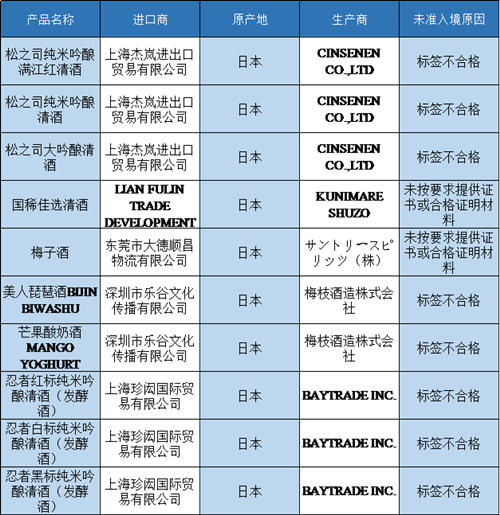 科罗娜、邪恶双胞胎等89批次进口酒被海关拒绝入境