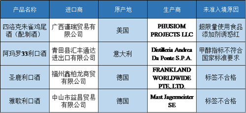 科罗娜、邪恶双胞胎等89批次进口酒被海关拒绝入境