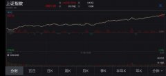 A股大涨！外资净流入再现超百亿，新一波行