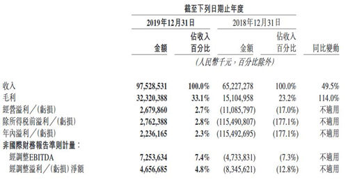 骑手成本占收入八成，抽成过高激化商家矛盾，美团商业模式真的健康吗？