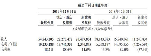 骑手成本占收入八成，抽成过高激化商家矛盾，美团商业模式真的健康吗？