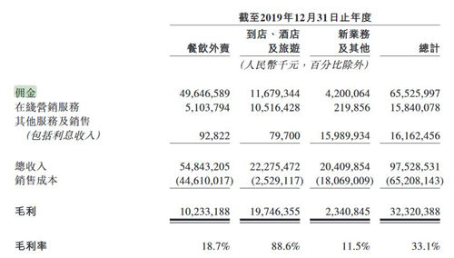 骑手成本占收入八成，抽成过高激化商家矛盾，美团商业模式真的健康吗？