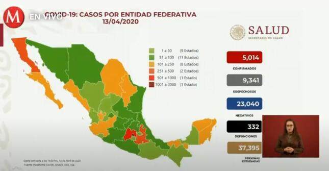 墨西哥新增新冠肺炎确诊病例353例 累计5014例