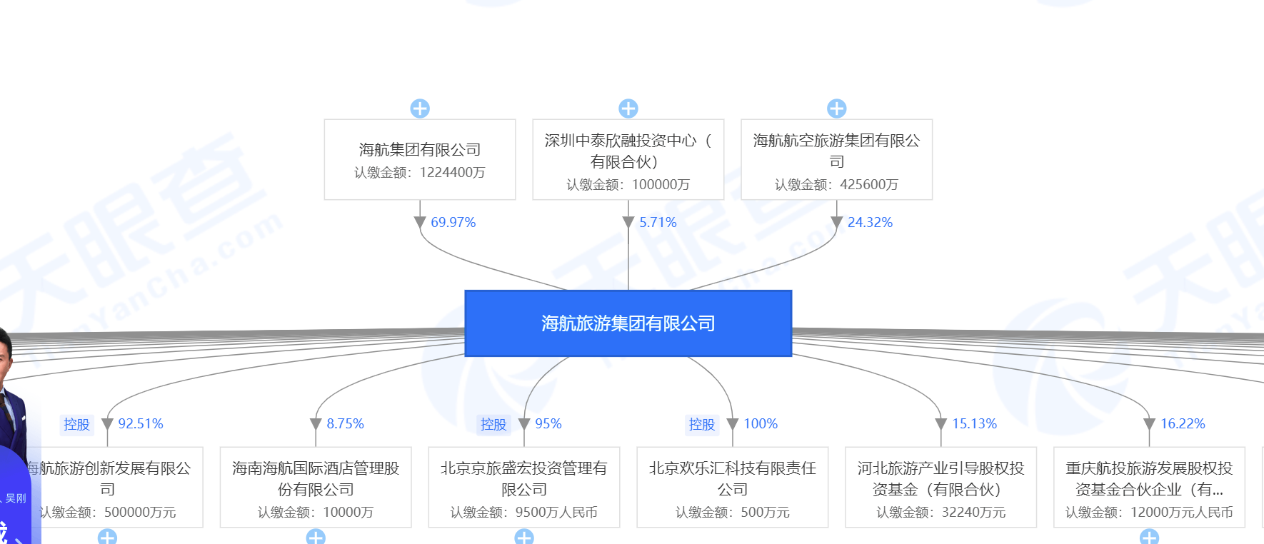 海航旅游再成被执行人 2020年累计执行标的近7.4亿元