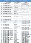 北京市核酸检测机构增至46家 可通过网络