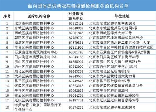 北京市核酸检测机构增至46家 可通过网络查询并提前预约