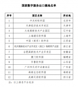 中关村软件园等12家首批国家数字服务出口